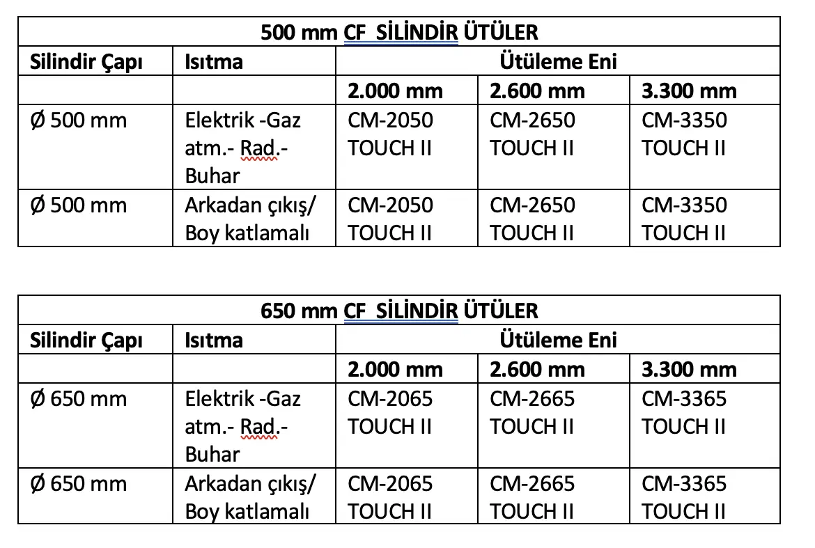 CF Katlamalı Silindir Ütüler